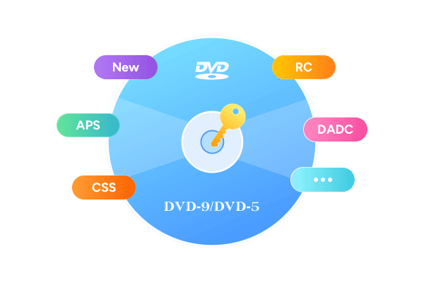 あらゆるDVDをコピー