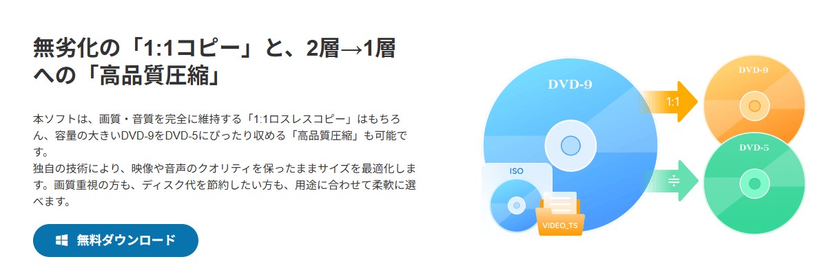 DVDneXtCOPY DVD圧縮