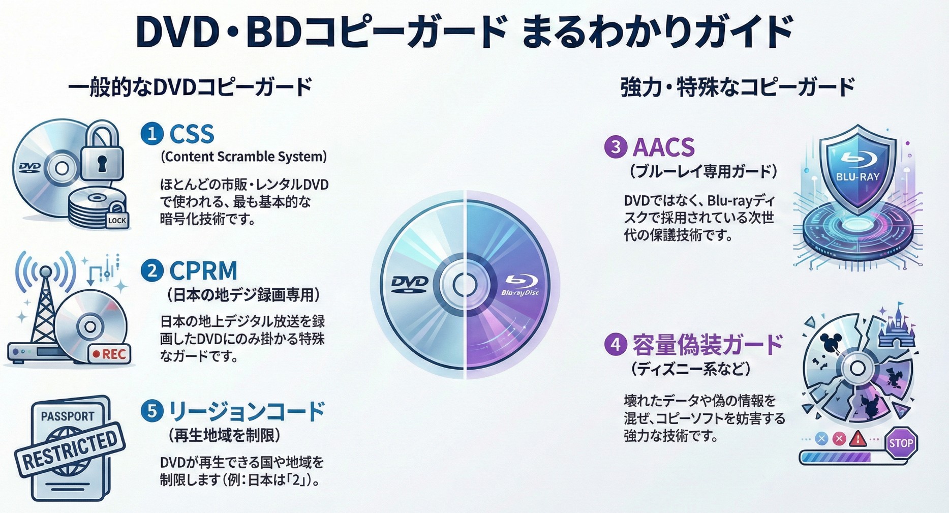 dvd コピーガード 見分け方