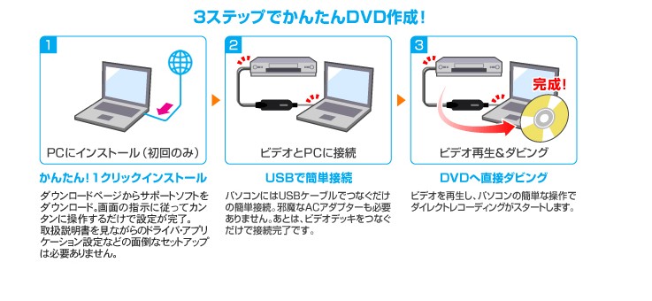 vhs dvd ダビング