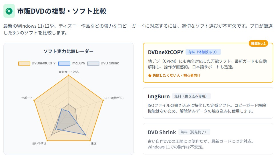 おすすめのコピーソフト