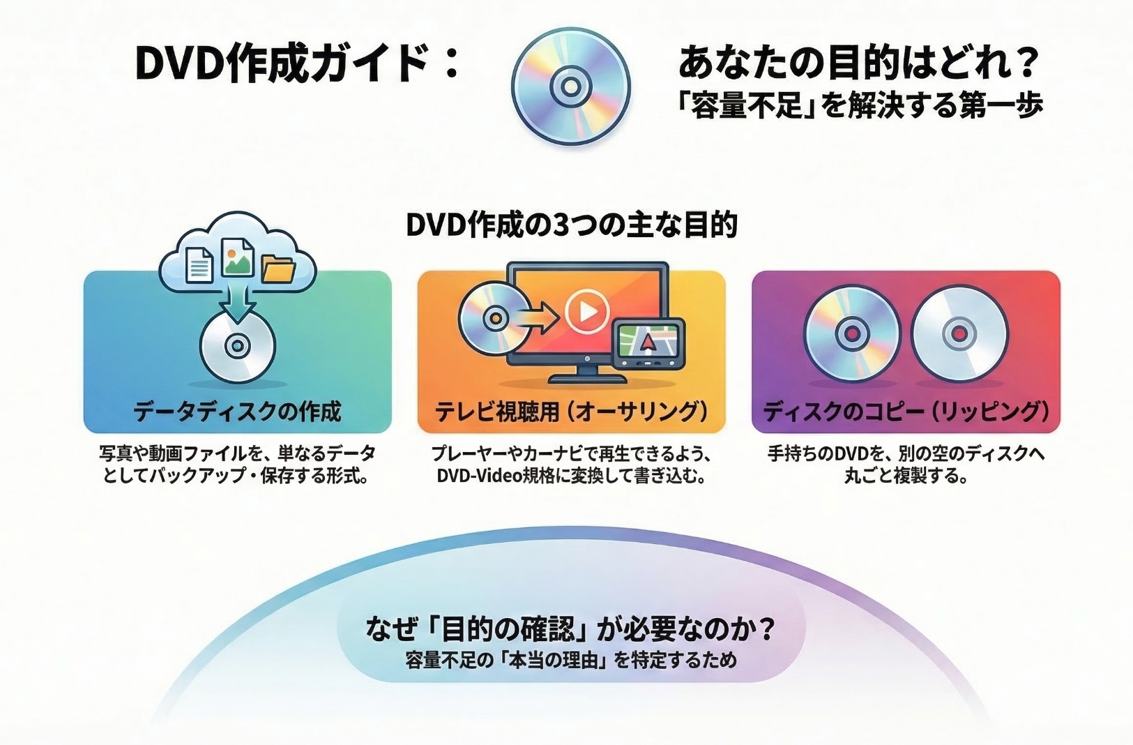 あなたが作ろうとしているDVDはどれ？