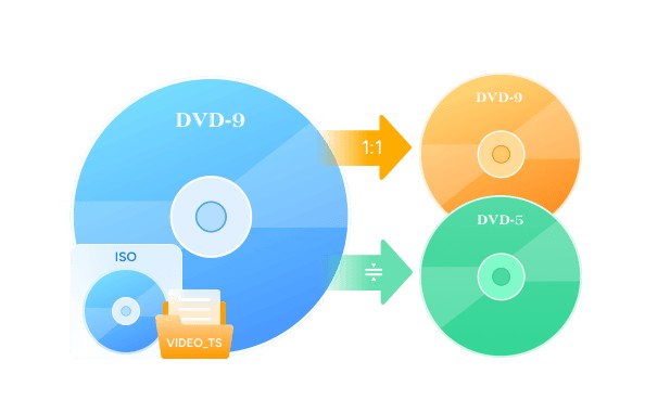 iso dvd 書き込み