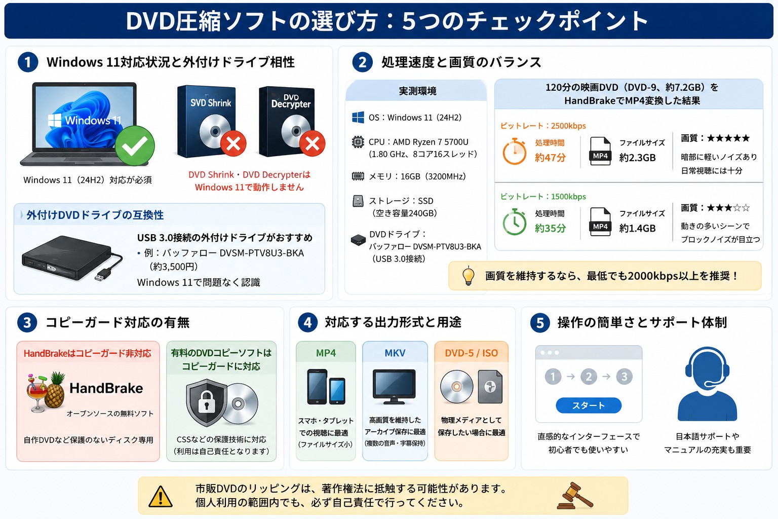 2026年版】DVD圧縮完全ガイド：容量削減の3つの方法と失敗しないソフト選び