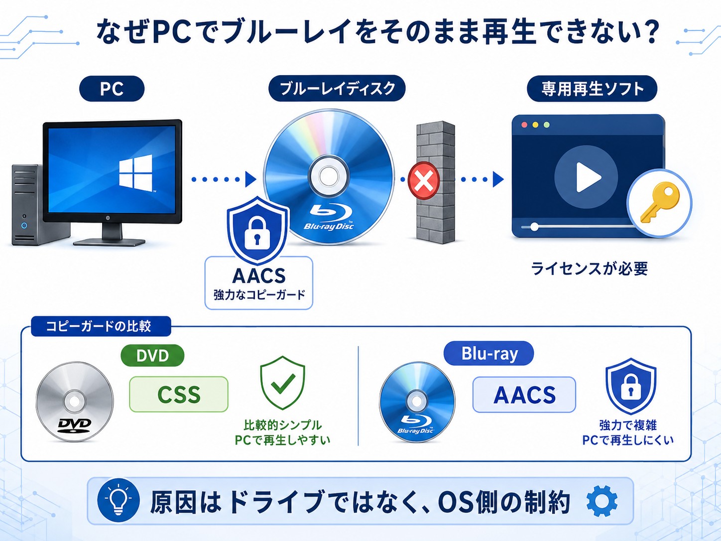 Windows11でブルーレイが再生できない?おすすめ再生ソフト8選と Windows11でブルーレイが再生できない?おすすめ再生ソフト8選と