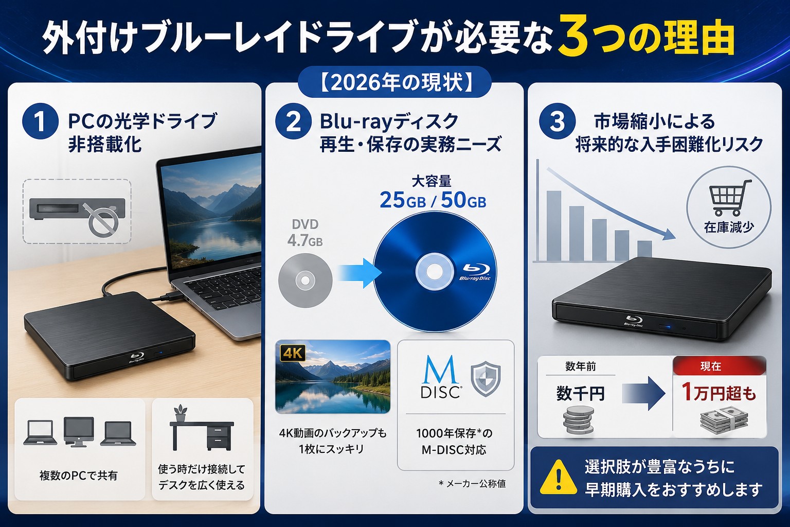 2026年版】外付けブルーレイドライブおすすめ6選！Windows11対応・再生