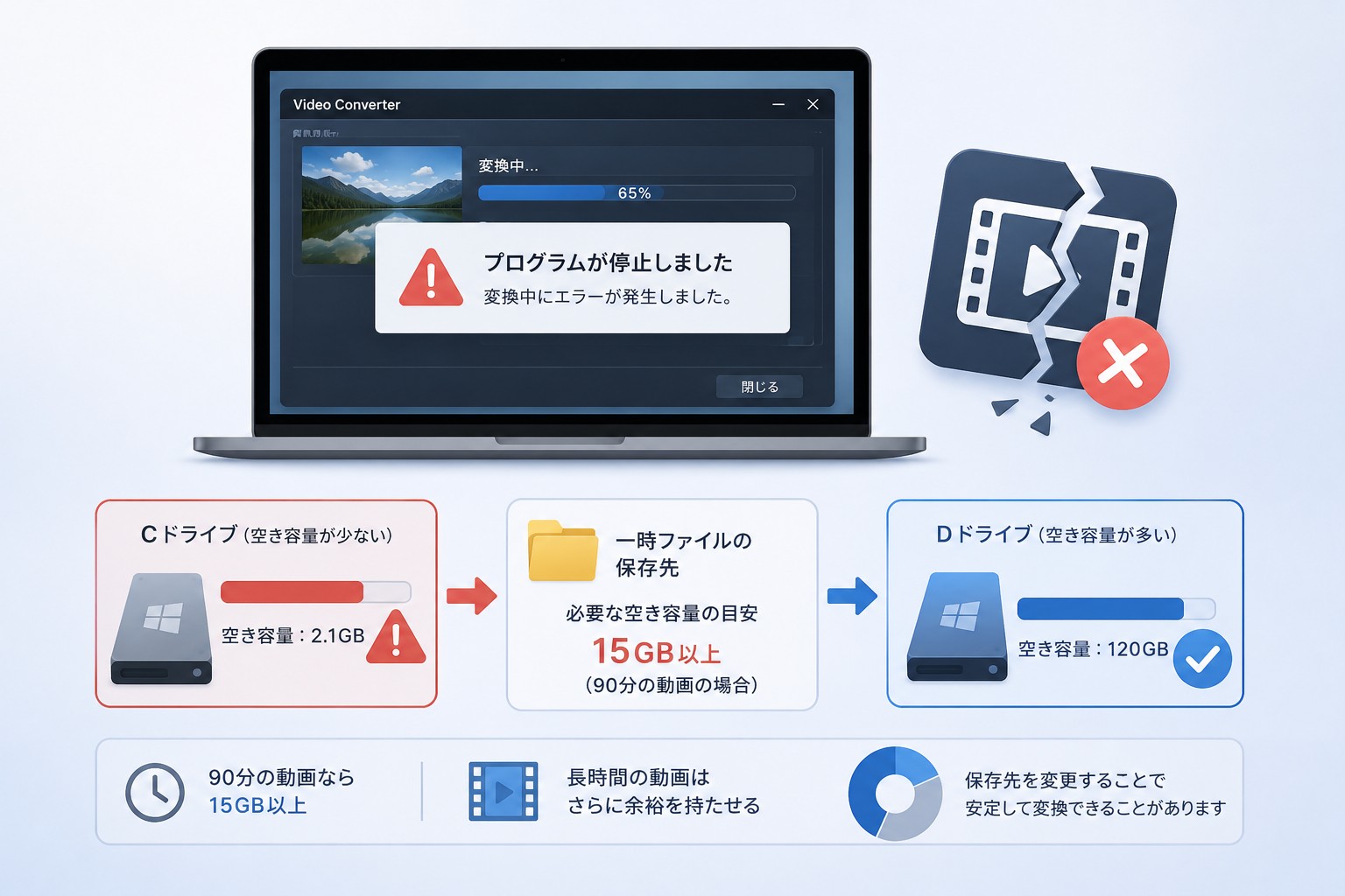 変換ソフトが途中でクラッシュする