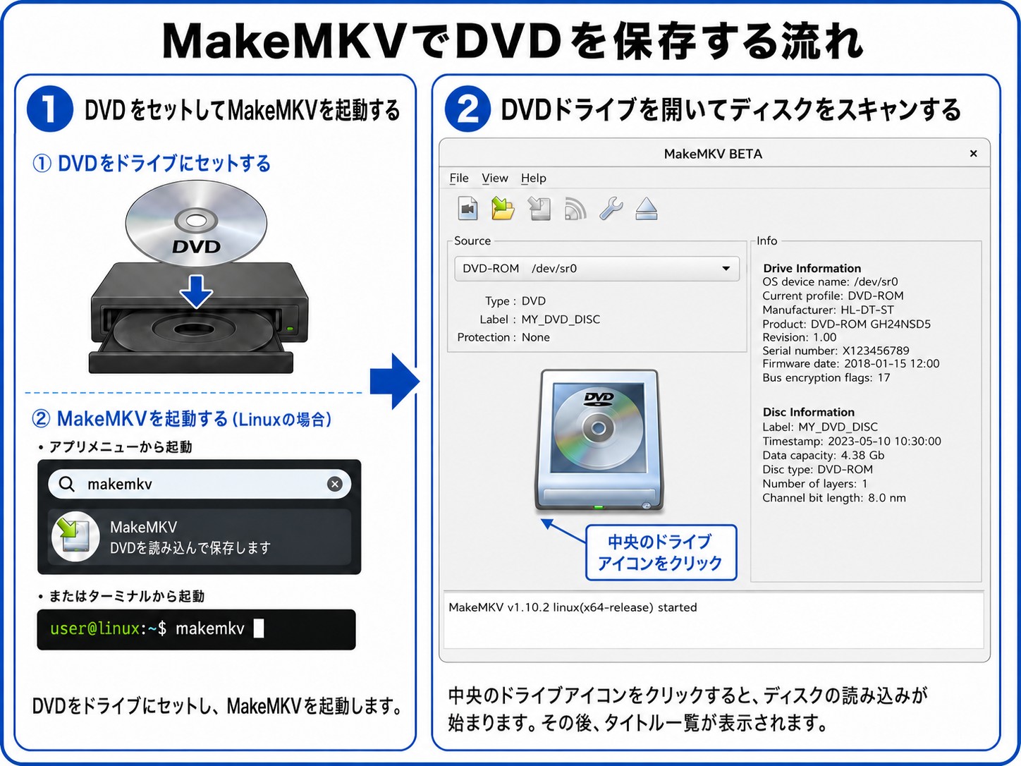 MakeMKVでDVDドライブを開いてタイトル一覧を表示する手順