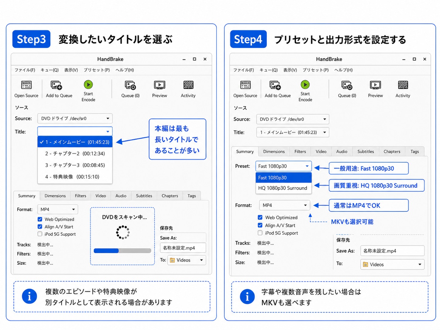 HandBrakeでDVDのタイトルを選び、プリセットと出力形式を設定する手順