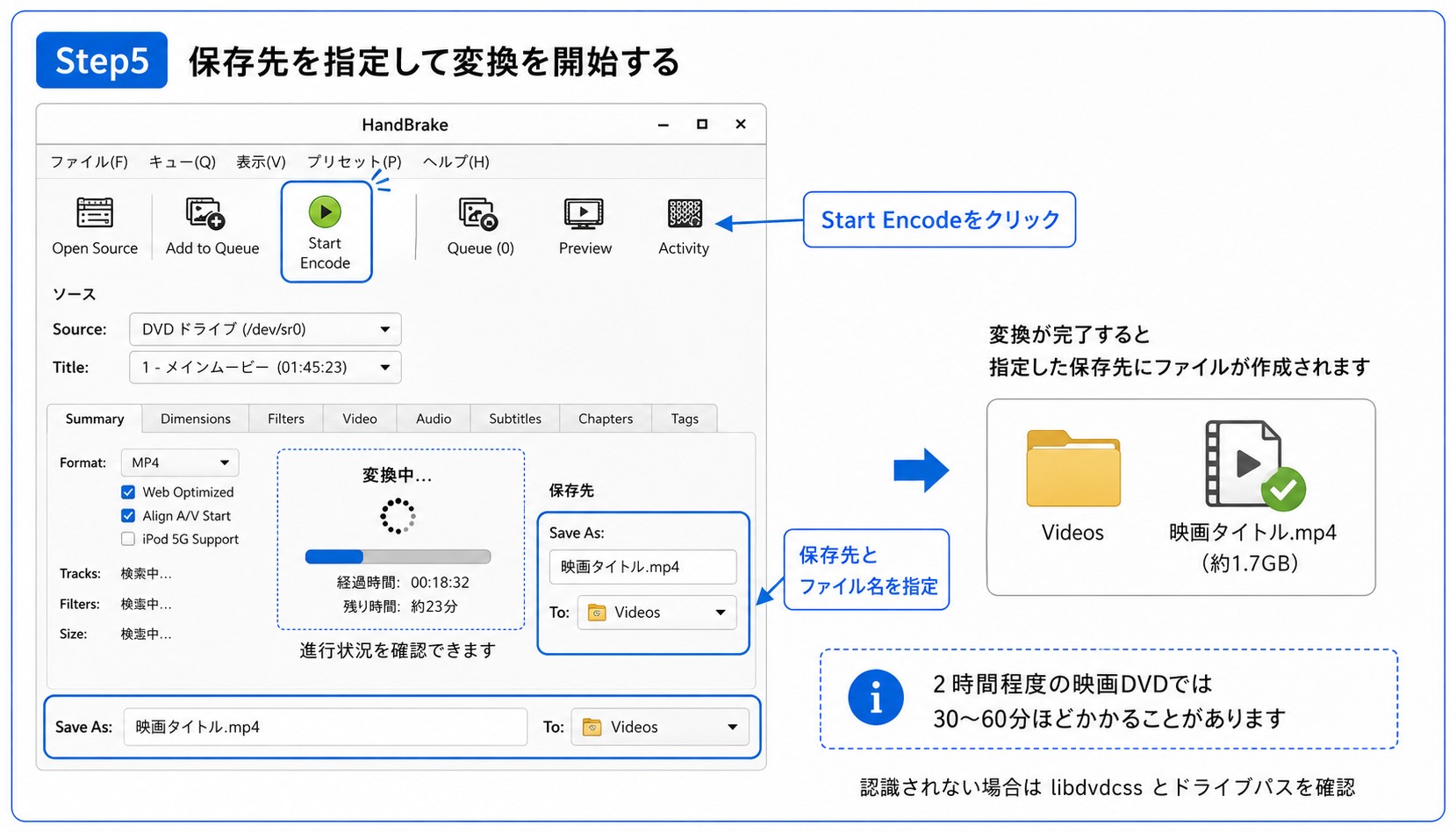 HandBrakeで保存先を指定してStart EncodeからDVD変換を開始する手順