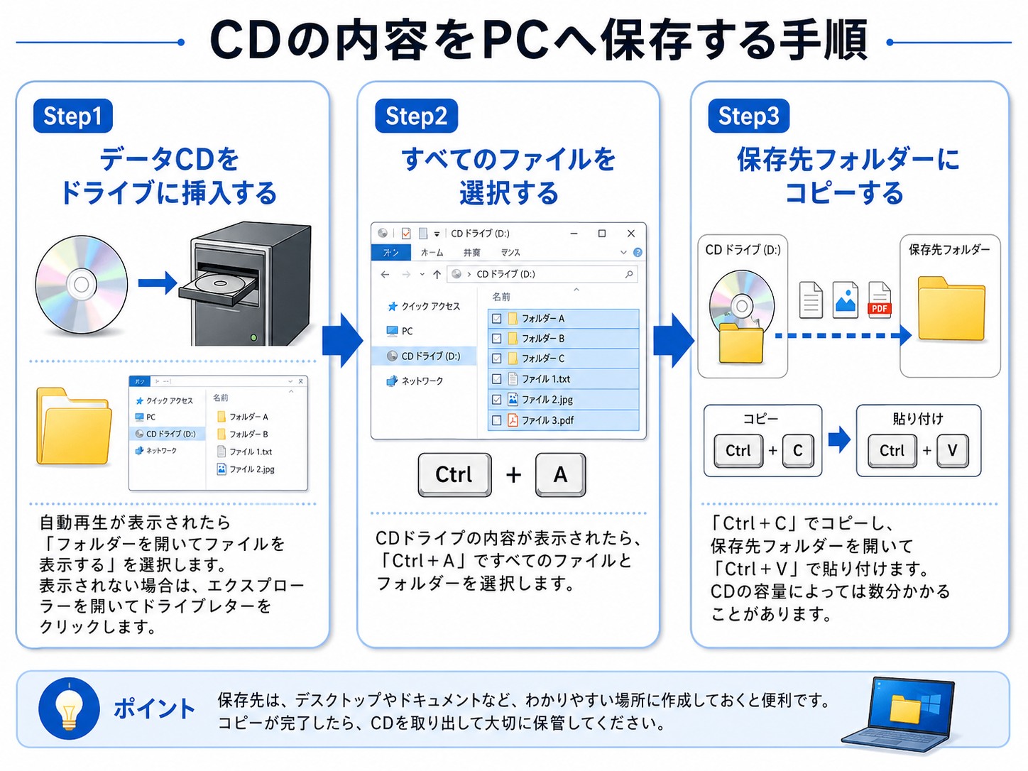 CDの内容をPCへ保存する手順