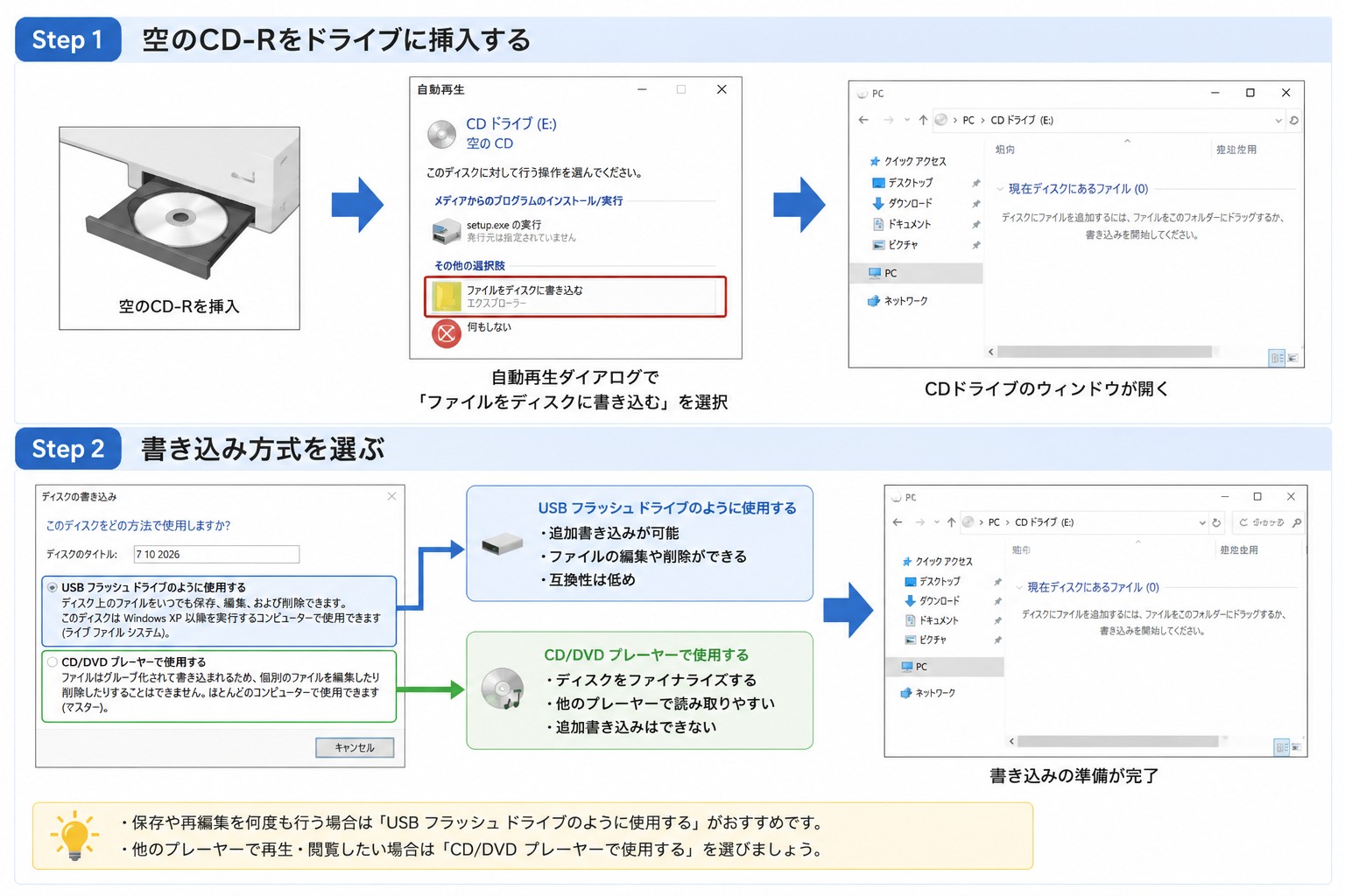 空のCD-Rをドライブに挿入し、書き込み方式を選ぶ