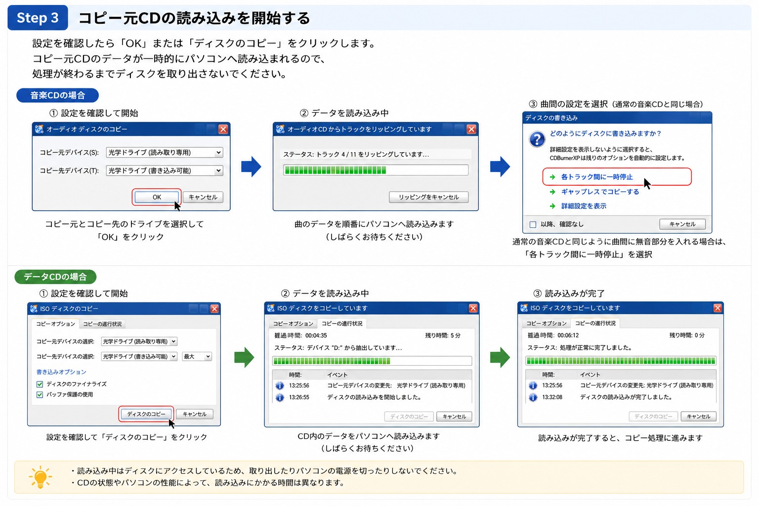 コピー元CDの読み込みを開始する