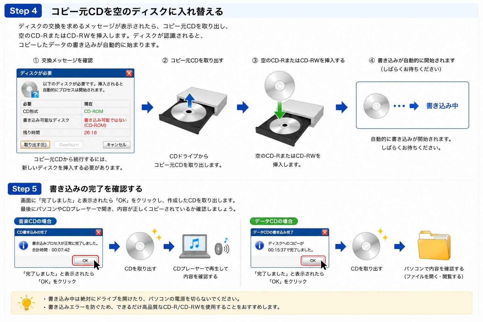 コピー元CDを空のディスクに入れ替え、書き込みの完了を確認する