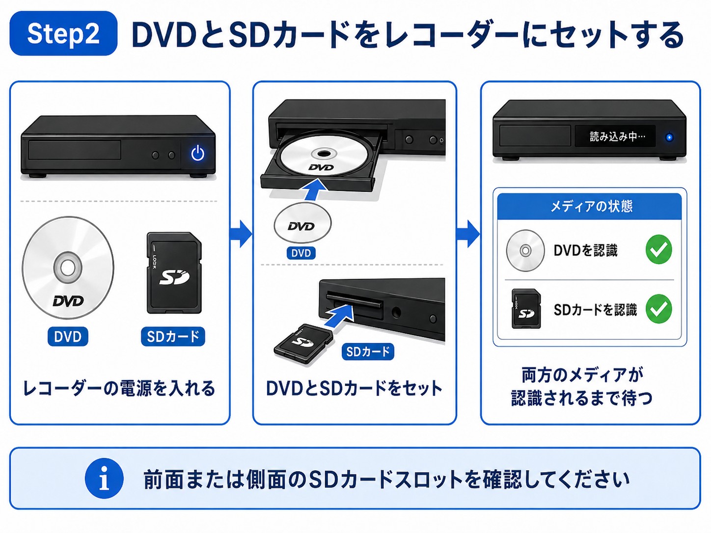 DVDとSDカードをレコーダーにセットする