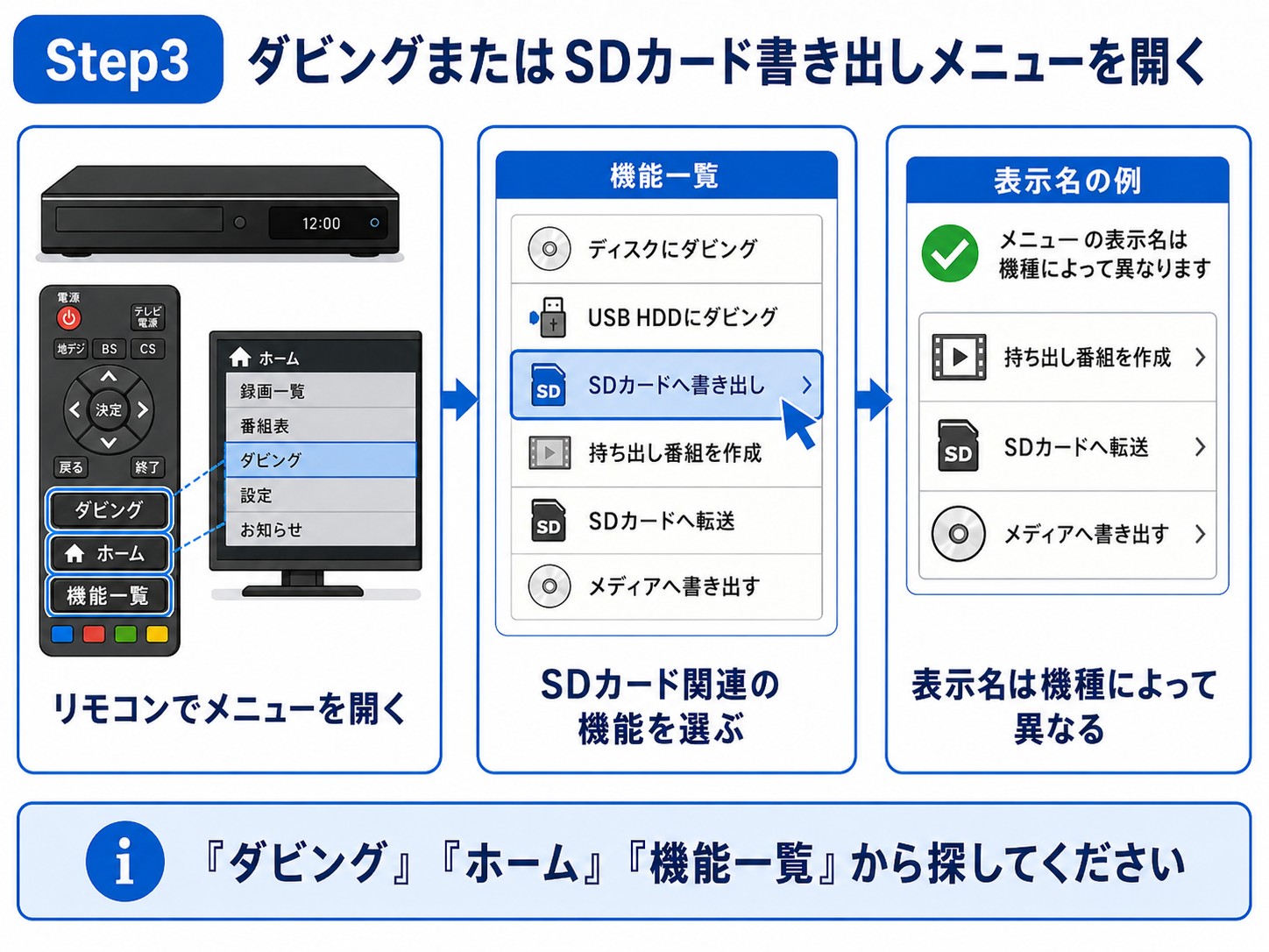 ダビングまたはSDカード書き出しメニューを開く