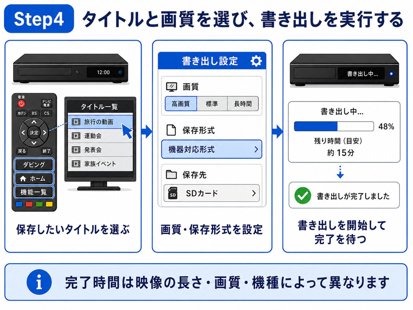 タイトルと画質を選び、書き出しを実行する