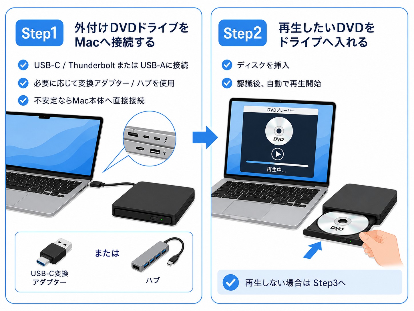 外付けDVDドライブをMacへ接続し、再生したいDVDをドライブへ入れる