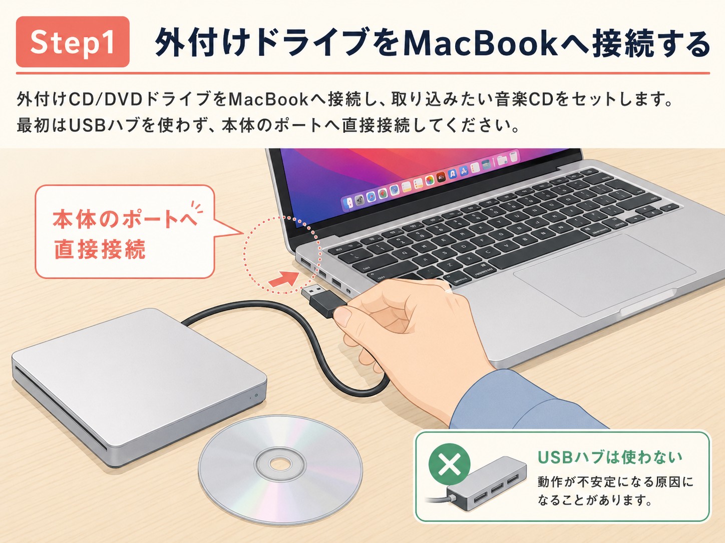 外付けCDドライブをMacBook本体のポートへ直接接続する