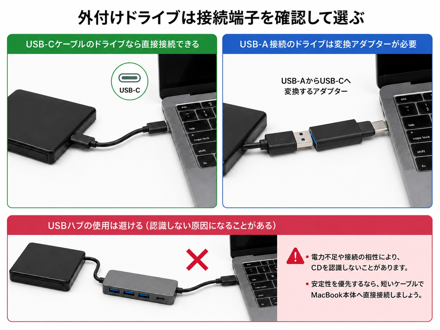MacBookにUSB-CまたはUSB-A接続の外付けCDドライブをつなぐ方法
