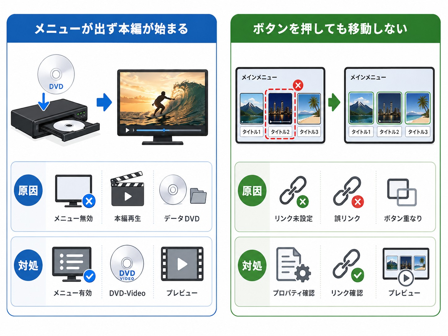 DVDメニューが表示されない・動かないときの対処法