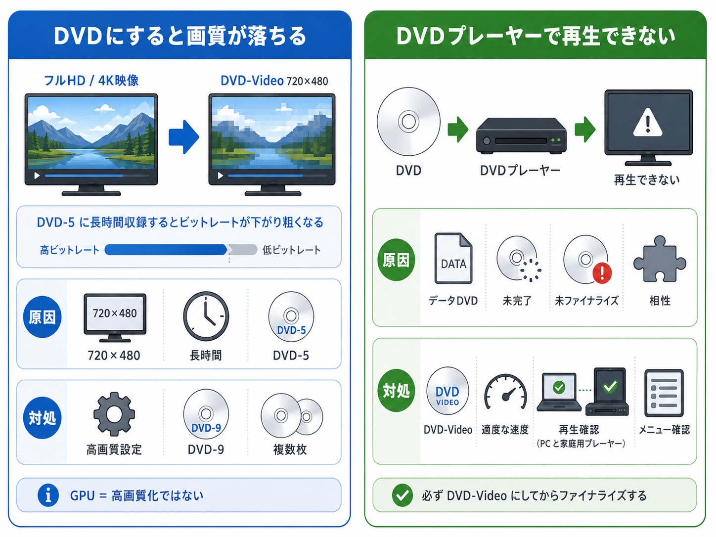 DVDメニューが表示されない・動かないときの対処法