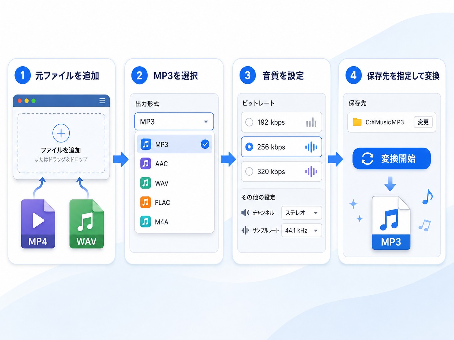 動画・音声ファイルをMP3に変換する基本手順