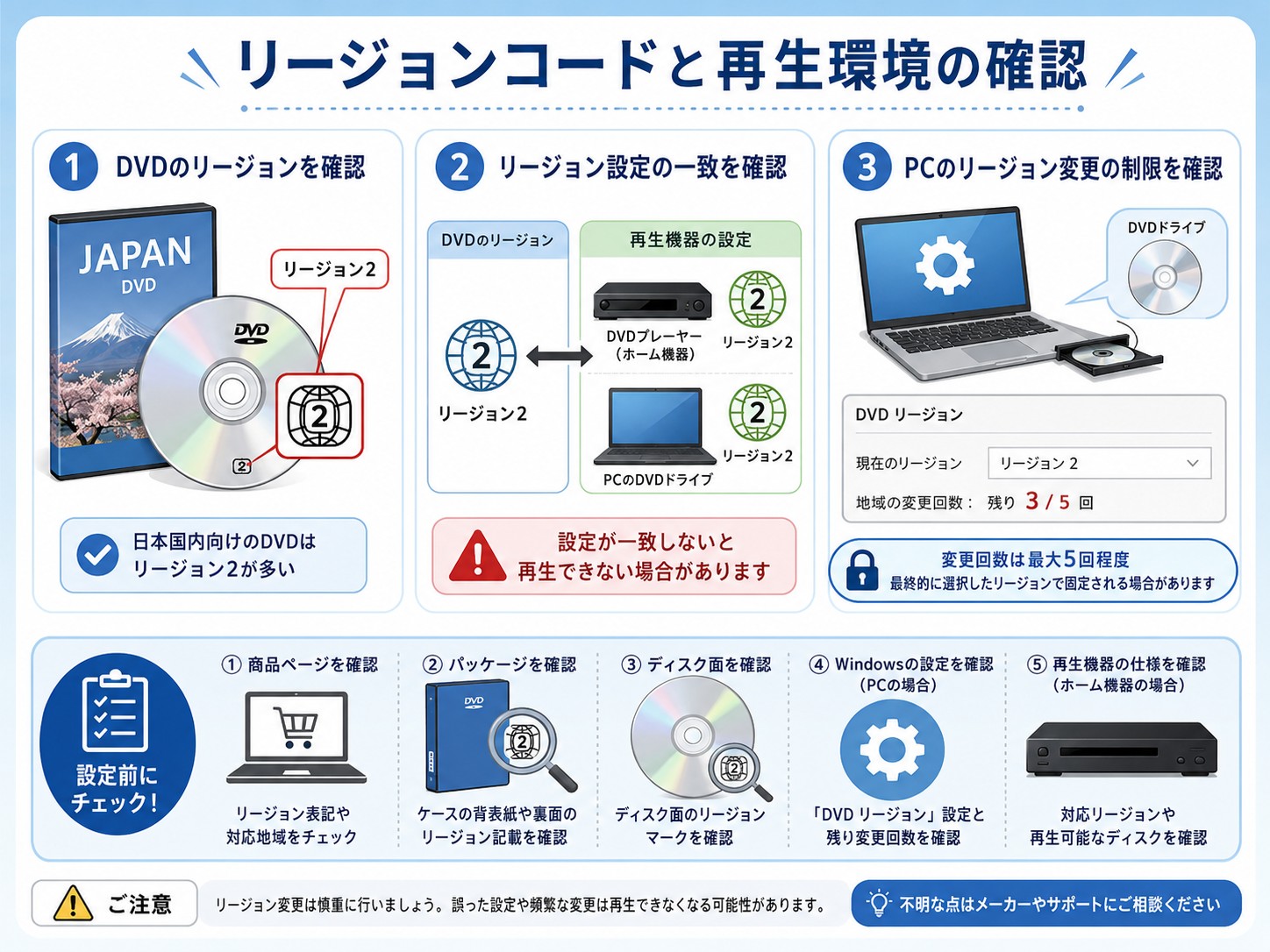 リージョンコードと再生環境の確認