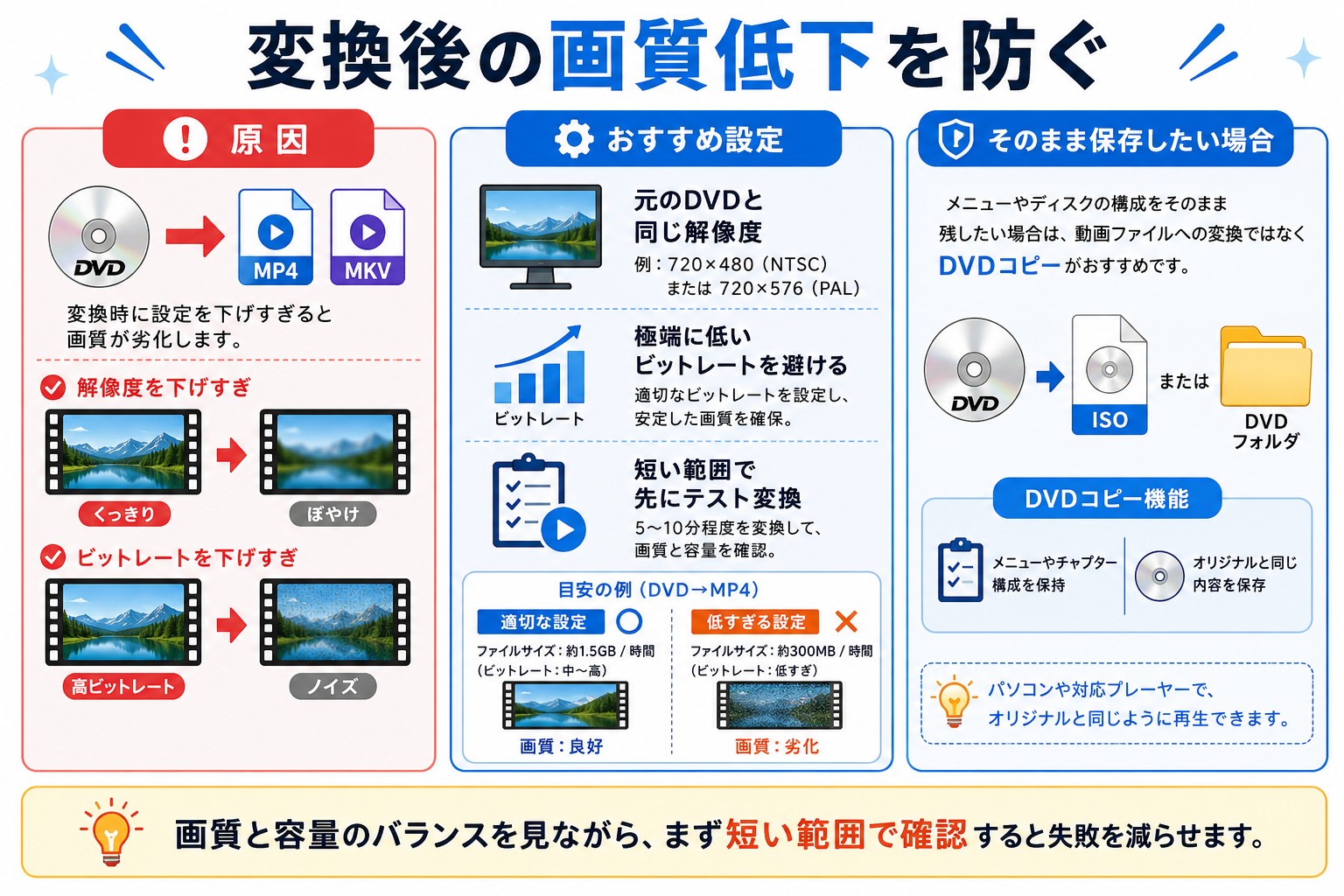変換後の画質低下を防ぐ