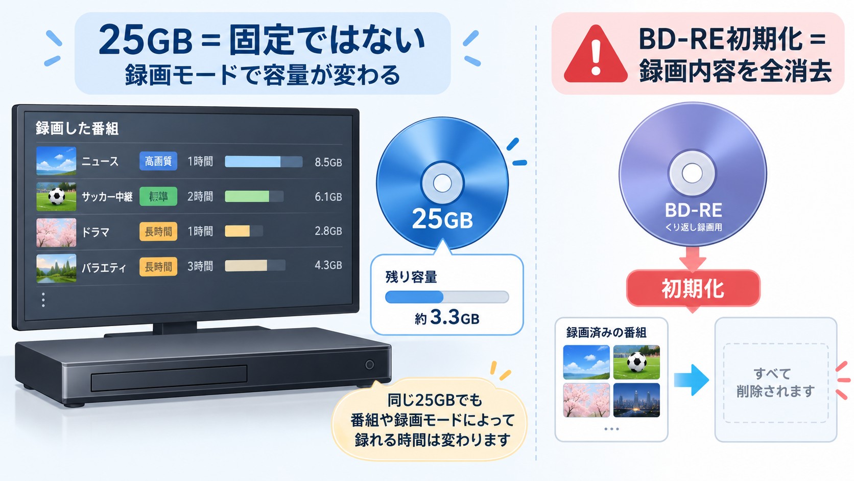 ブルーレイのダビング方法！録画番組の保存手順とできない原因を解説