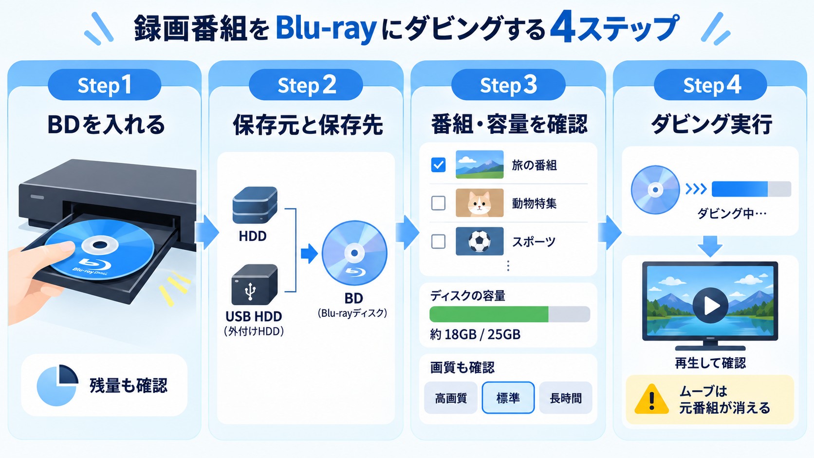 ブルーレイのダビング方法！録画番組の保存手順とできない原因を解説